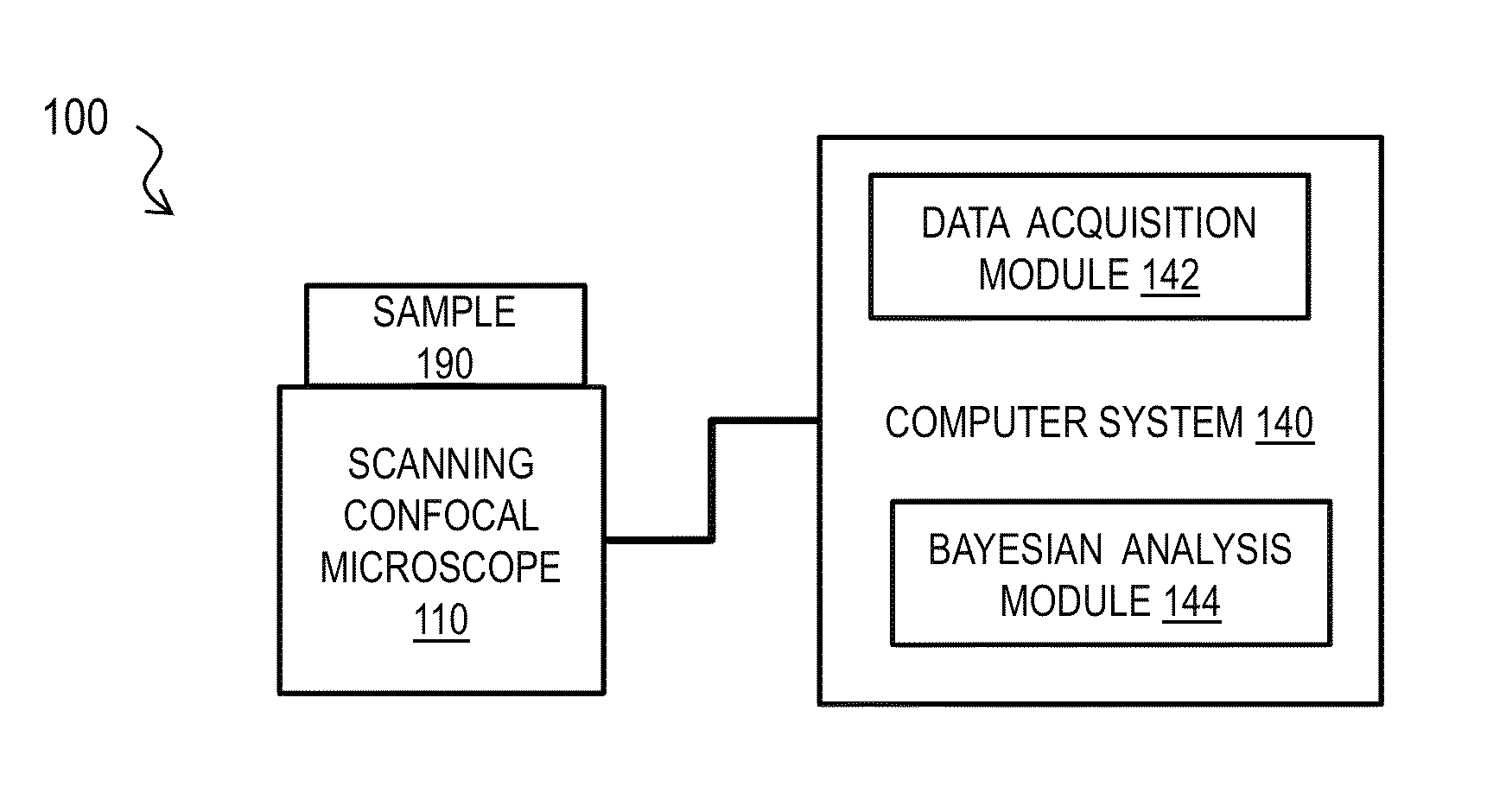 Bayesian inference of particle motion and dynamics from single particle tracking and fluorescence correlation spectroscopy