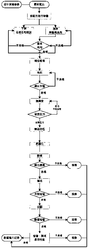 Aluminum ash series artificial quartz stone and manufacturing method thereof