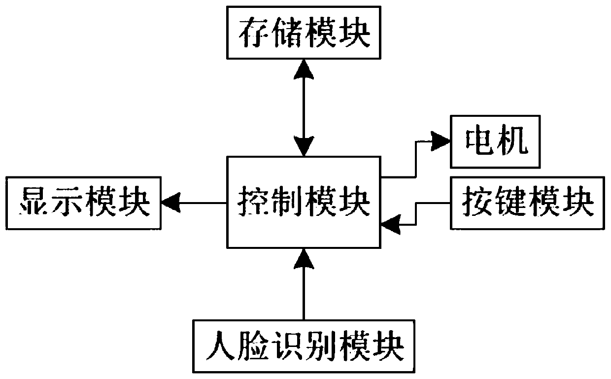 User experience collection system and method for IPTV