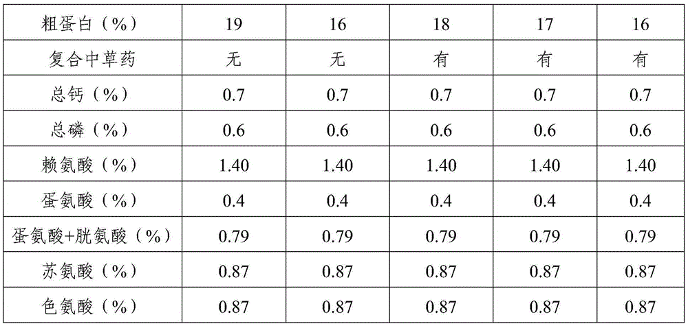 A kind of feed for weaned piglets with low protein and preparation method thereof