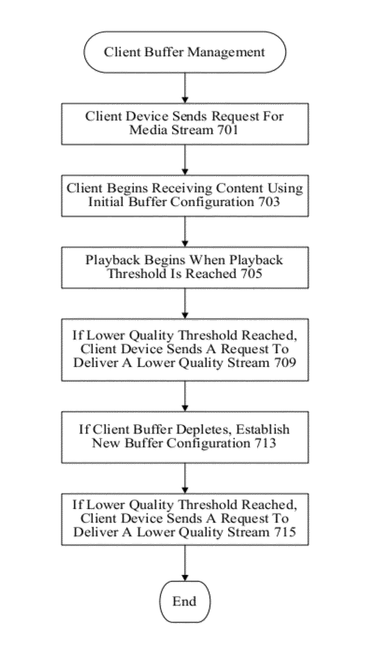 Contextually aware client buffer thresholds