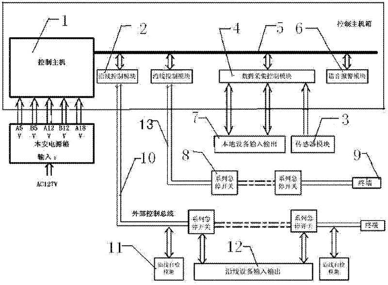 Belt comprehensive protection device