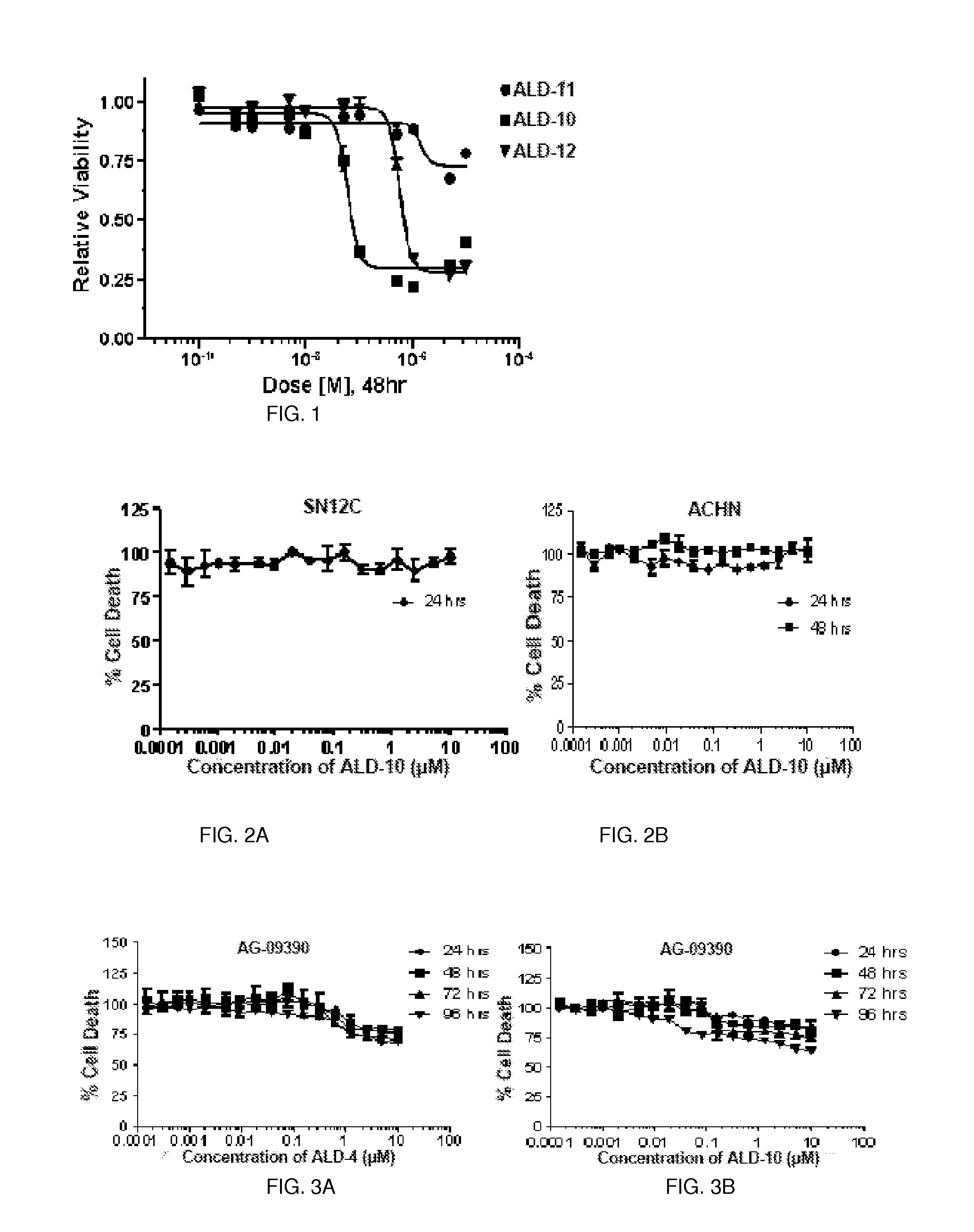 Kinase inhibitors