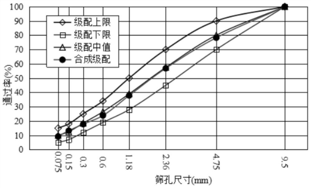 Micro-surfacing pavement material and preparation method thereof