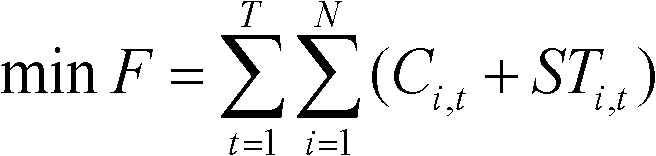 Generation plan optimizing method in intermittent energy and conventional energy coordinated dispatching mode