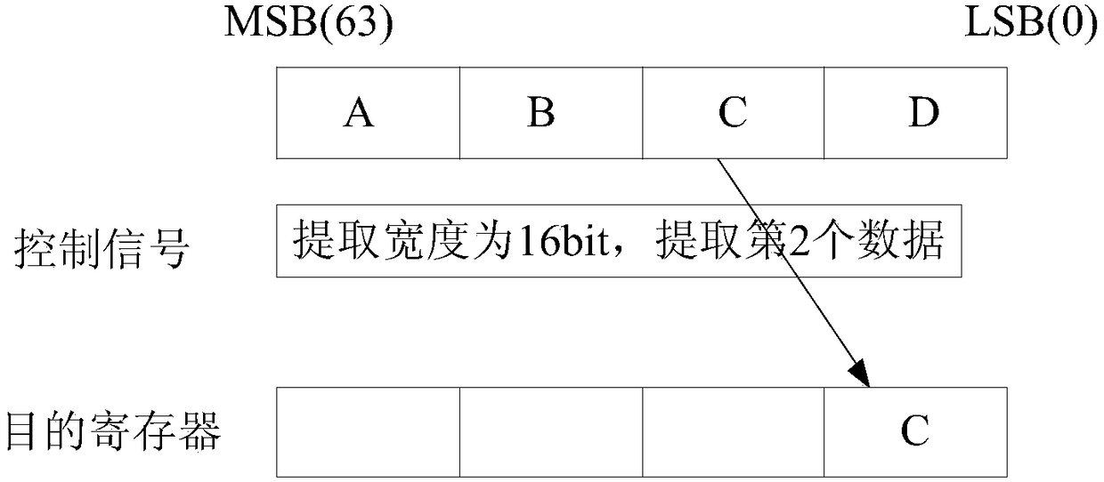 Recombination method, device and microprocessor based on extraction and insertion operations