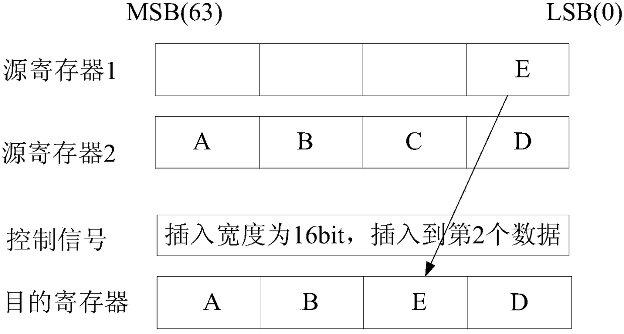 Recombination method, device and microprocessor based on extraction and insertion operations