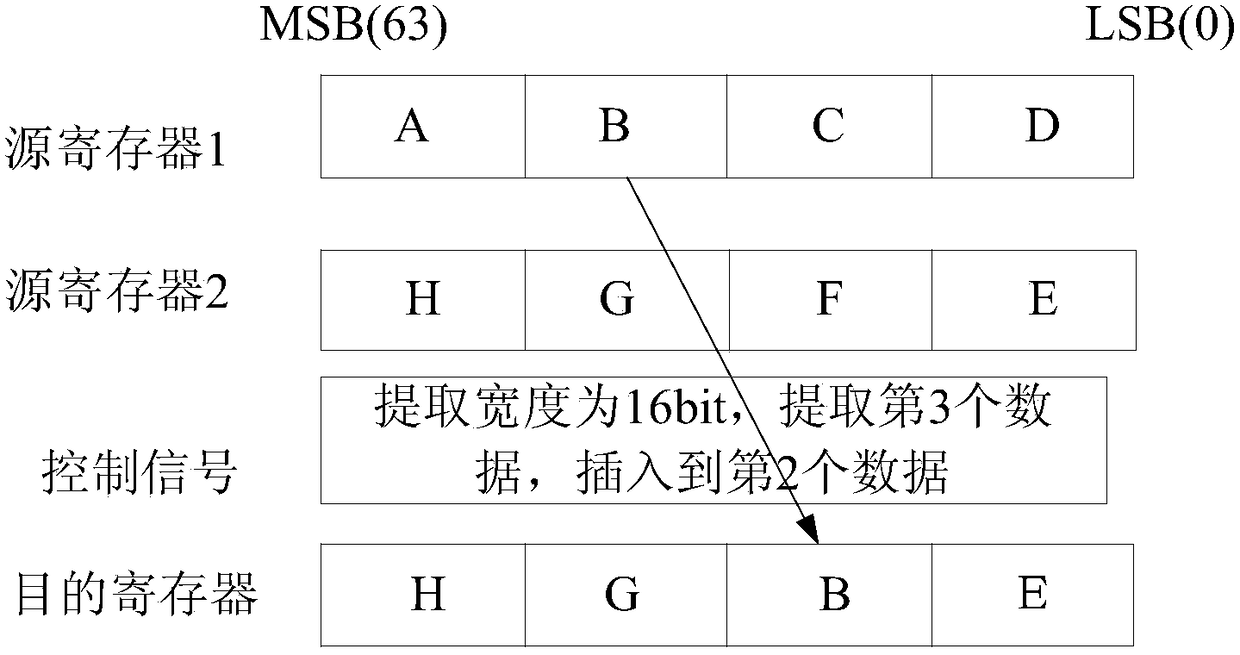 Recombination method, device and microprocessor based on extraction and insertion operations