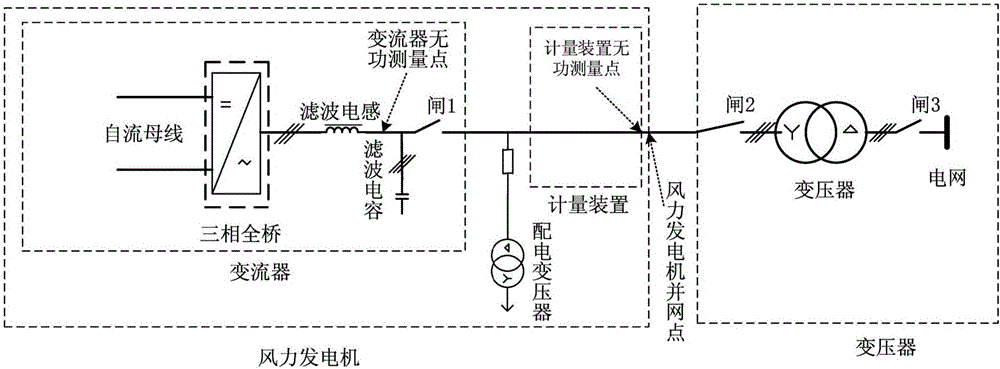 Equipment and method for adjusting reactive power of wind driven generator