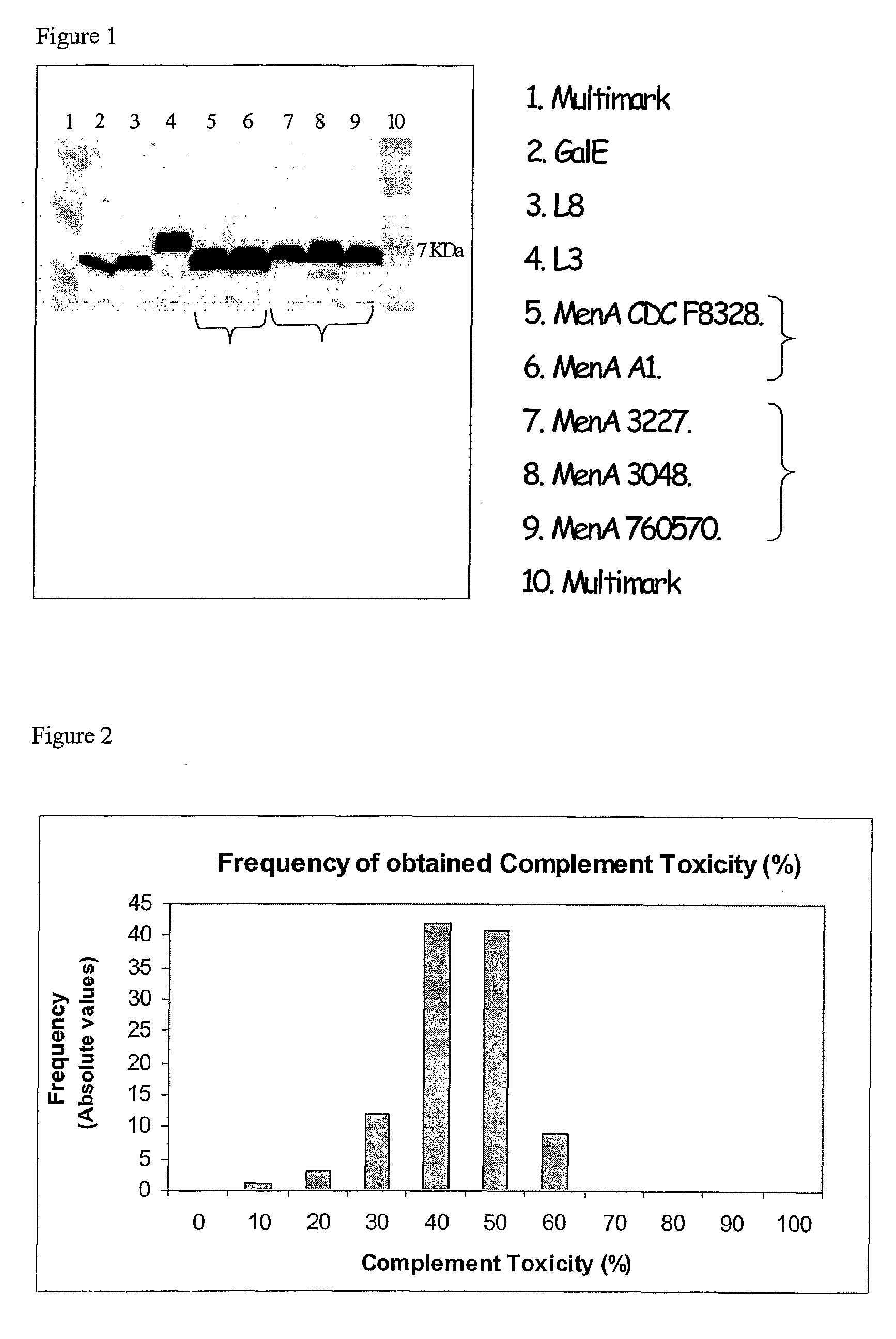 Serum Bactericidal Assay for N. Meningitidis Specific Antisera