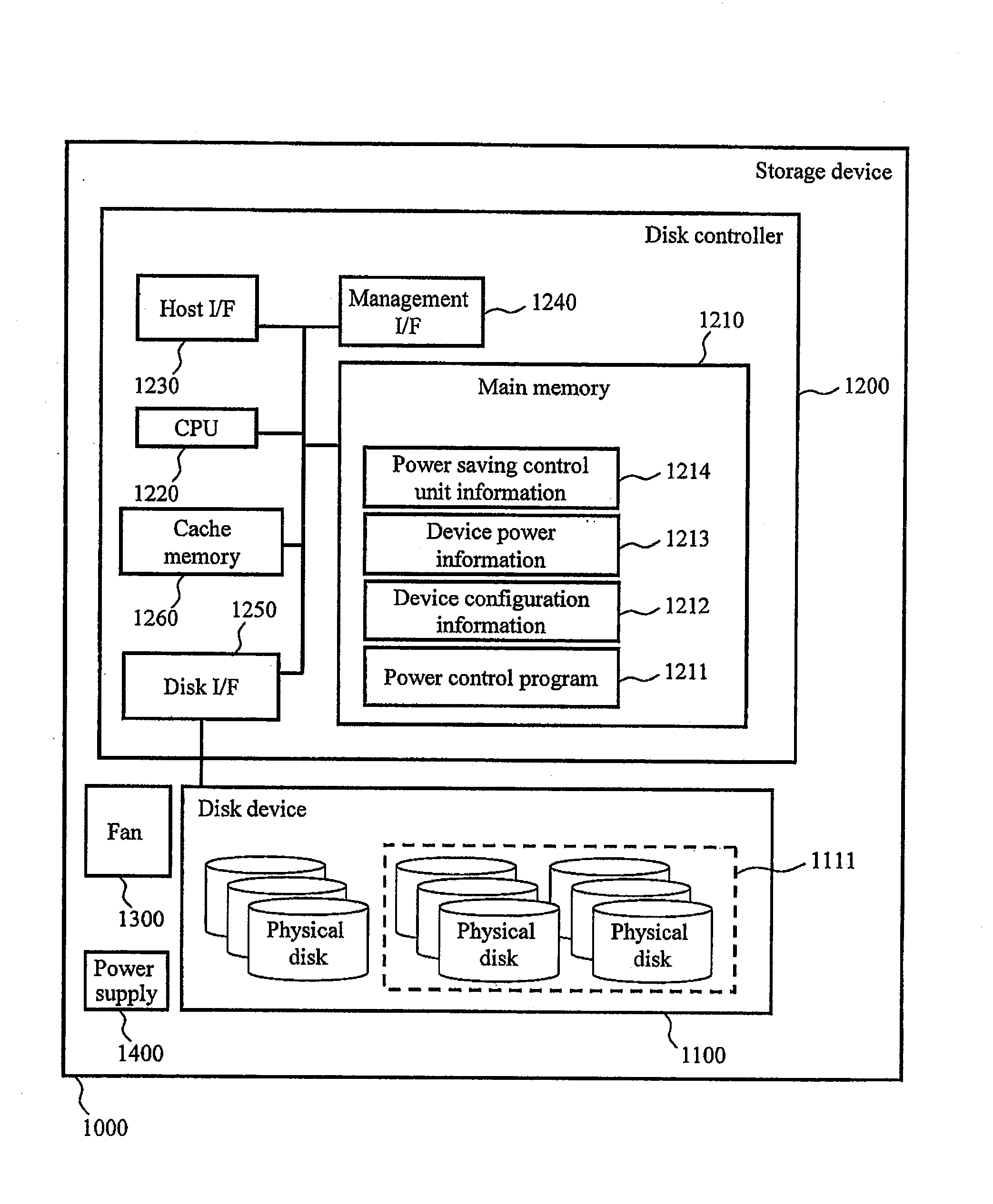 Storage system, control method of storage device