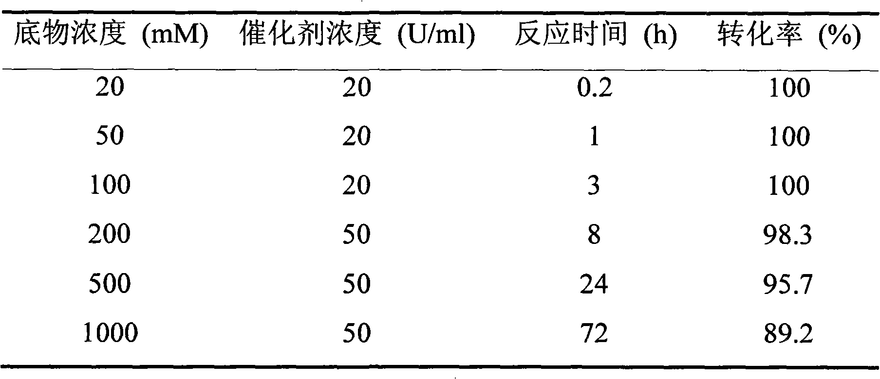 Glycolic acid oxidase preparation, preparation method and applications