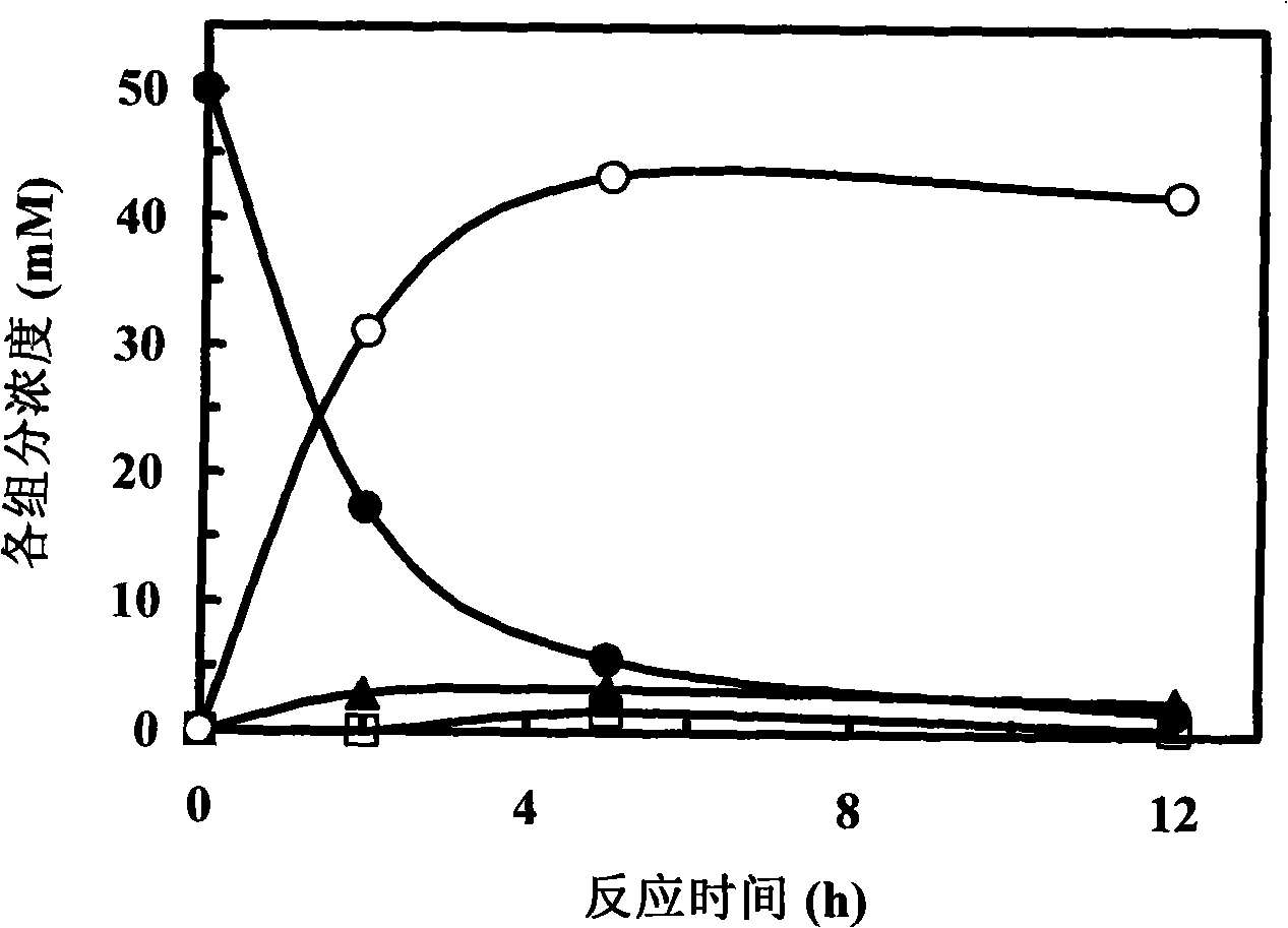 Glycolic acid oxidase preparation, preparation method and applications