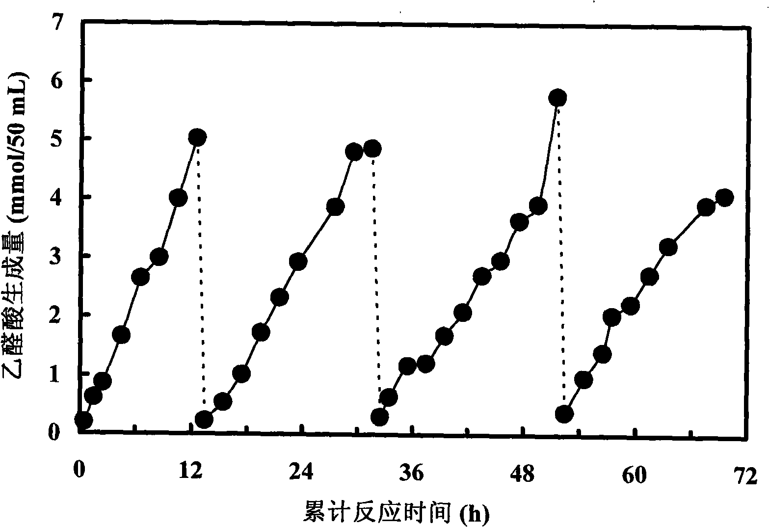 Glycolic acid oxidase preparation, preparation method and applications