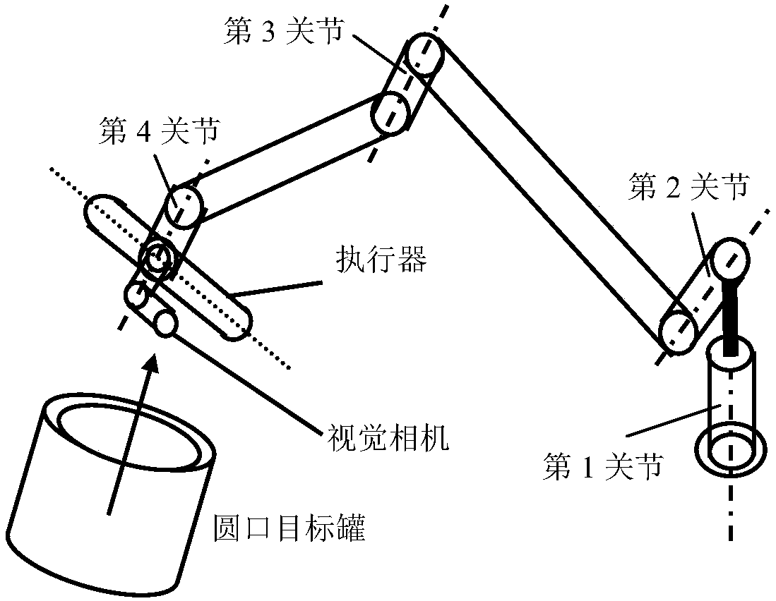 Mechanical arm tail-end pose error correction method and system based on elliptic characteristics