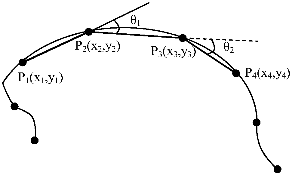 Mechanical arm tail-end pose error correction method and system based on elliptic characteristics