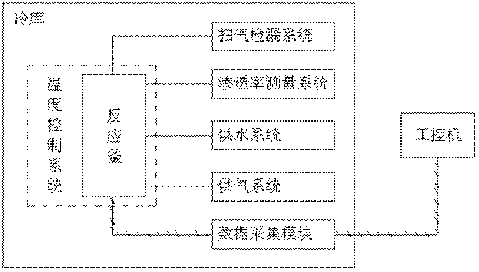 Integrated device for in-situ generation and decomposition of hydrate sediments and permeability measurement thereof