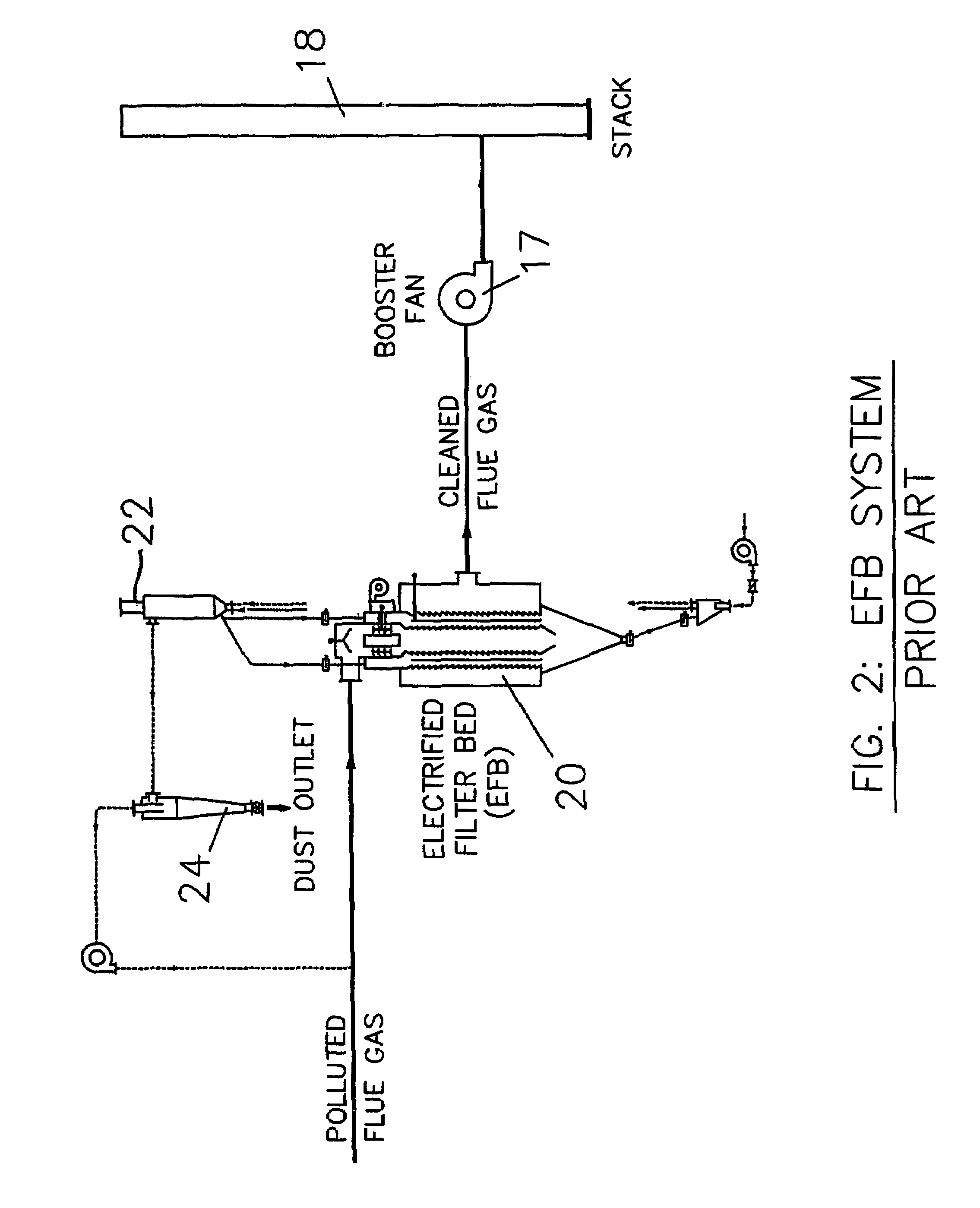 Apparatus and method using an electrified filter bed for removal of pollutants from a flue gas stream