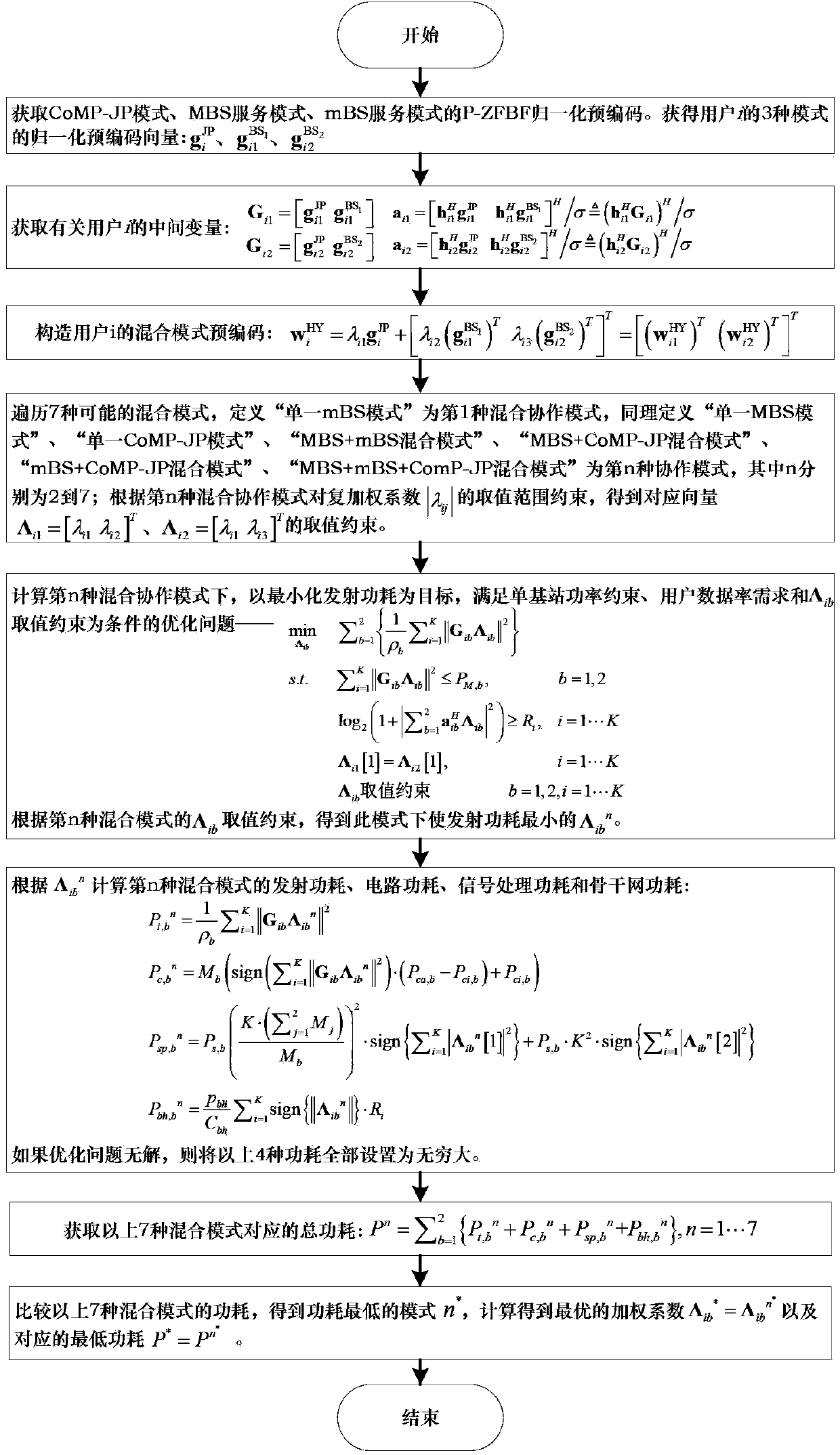 Low-energy cooperation transmission method in heterogeneous network