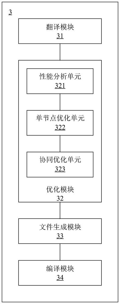 Neural network compiling method, system, computer storage medium and compiling device