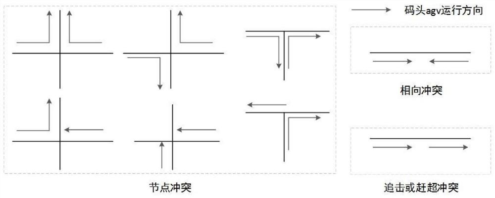 Container wharf horizontal transportation visualization system