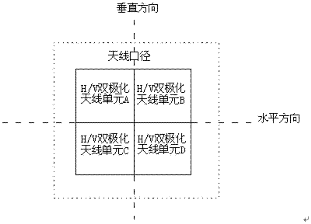 Interference condition-based dual polarization monopulse radar object angle estimating method