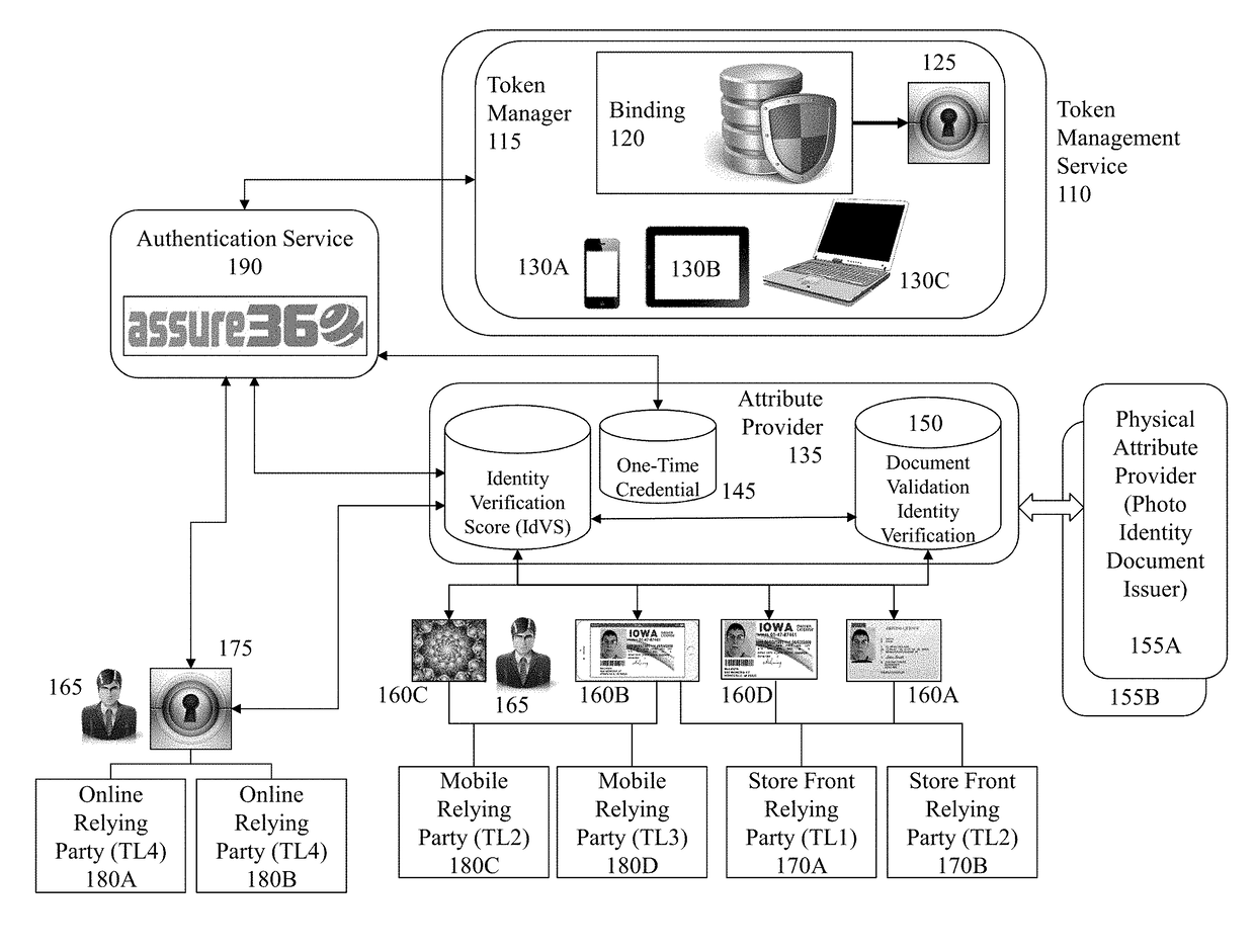 Portable verifiable credentials and methods thereof