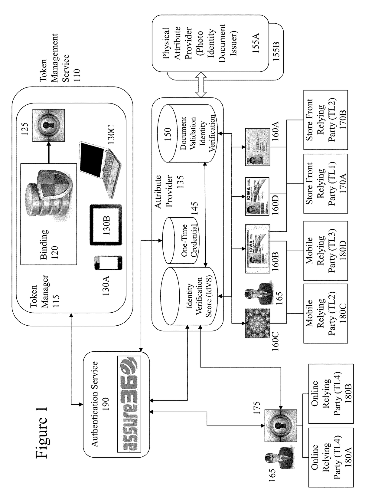 Portable verifiable credentials and methods thereof