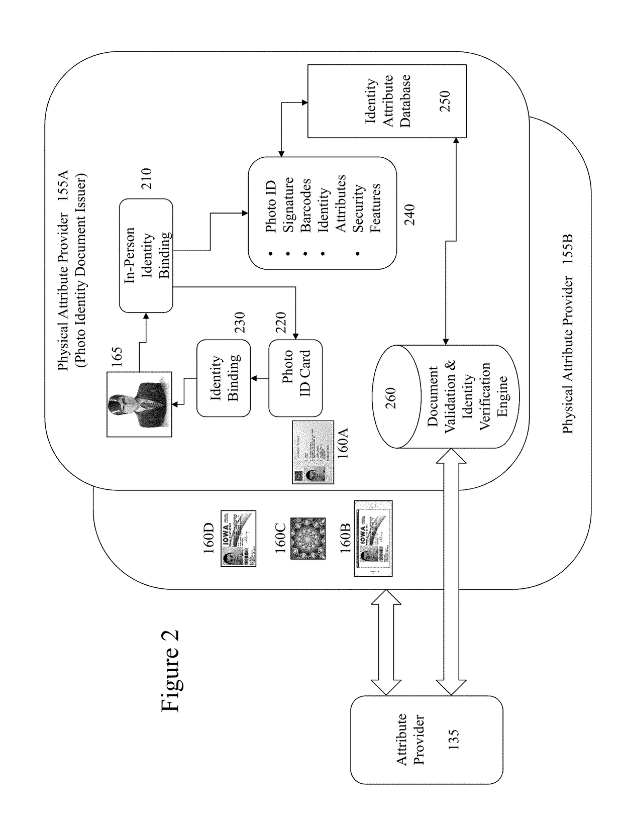 Portable verifiable credentials and methods thereof