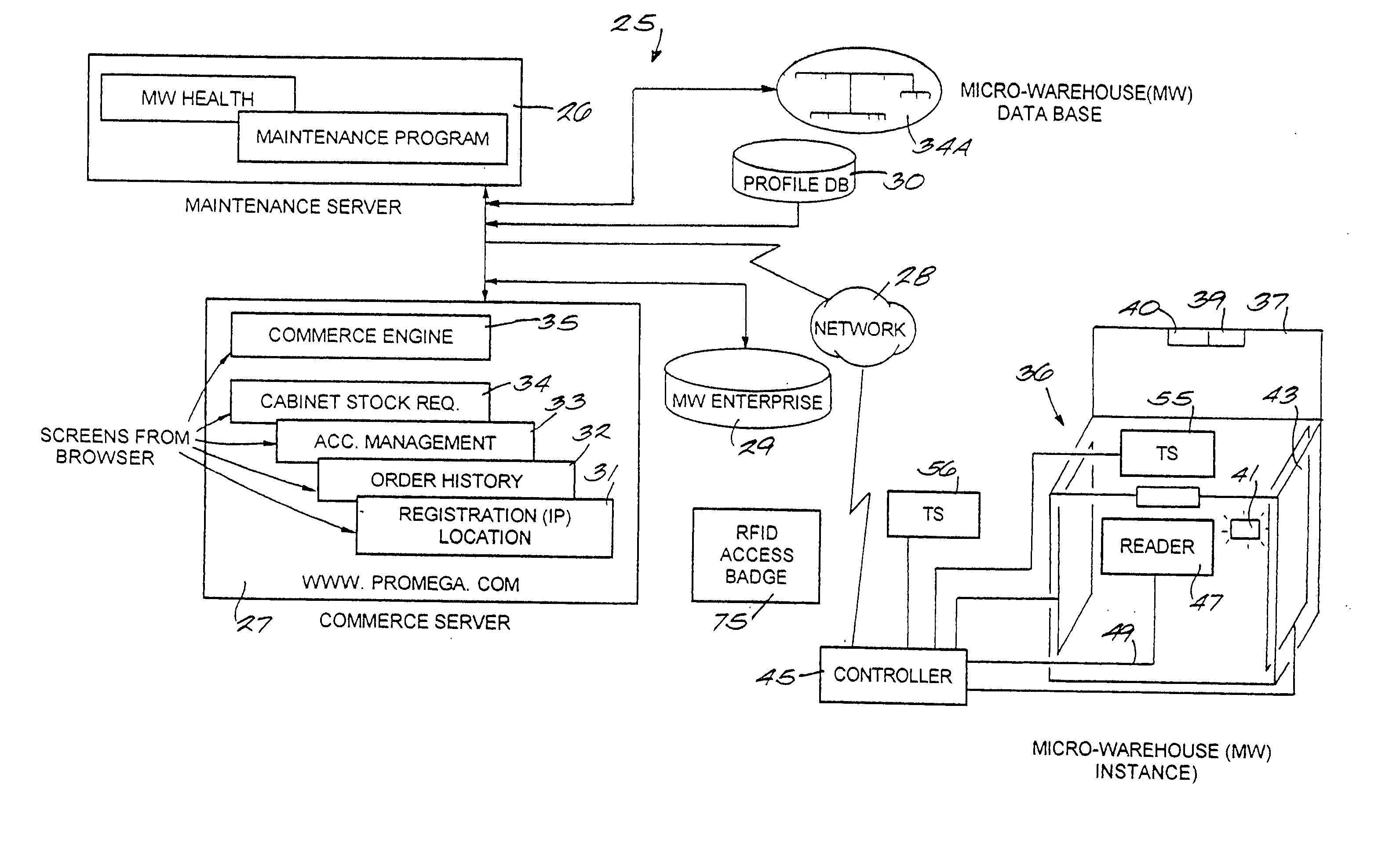 RF point of sale and delivery method and system using communication with remote computer and having features to read a large number of RF tags