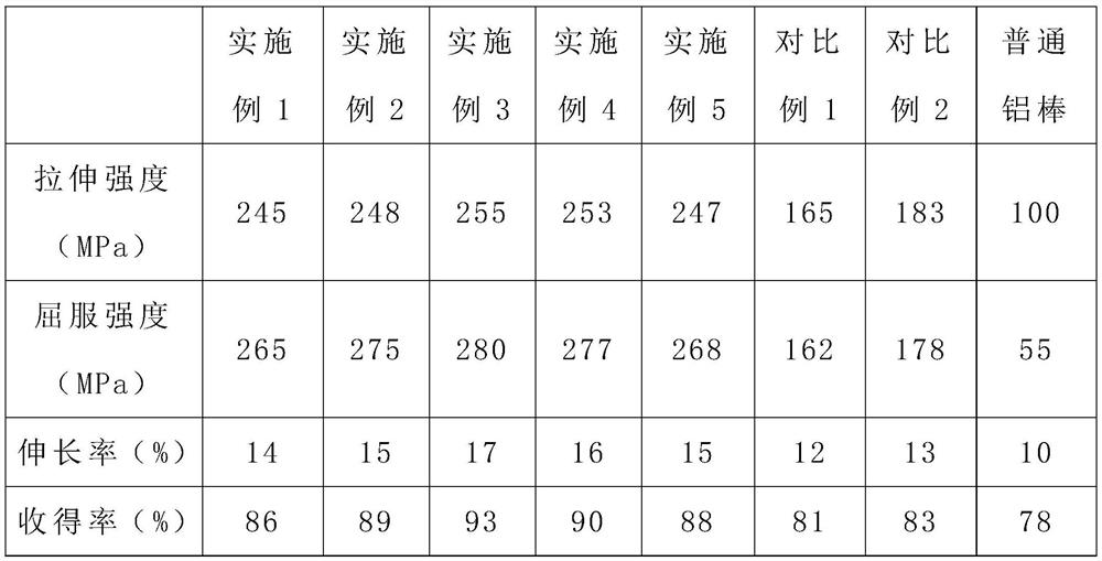 High-yield and high-strength cold-drawn deoxidized aluminum bar and processing technology thereof