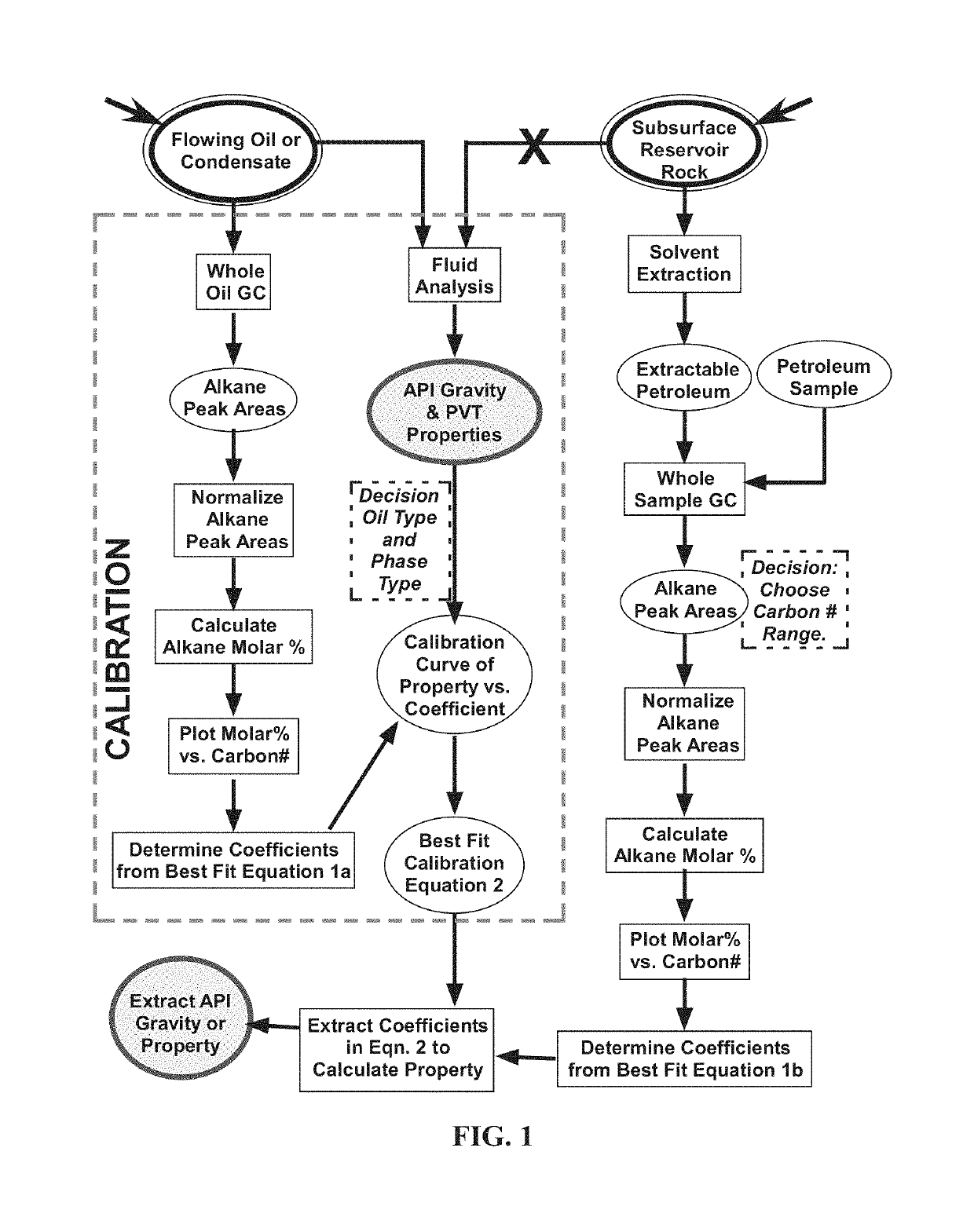 Petroleum-fluid property prediction from gas chromatographic analysis of rock extracts or fluid samples