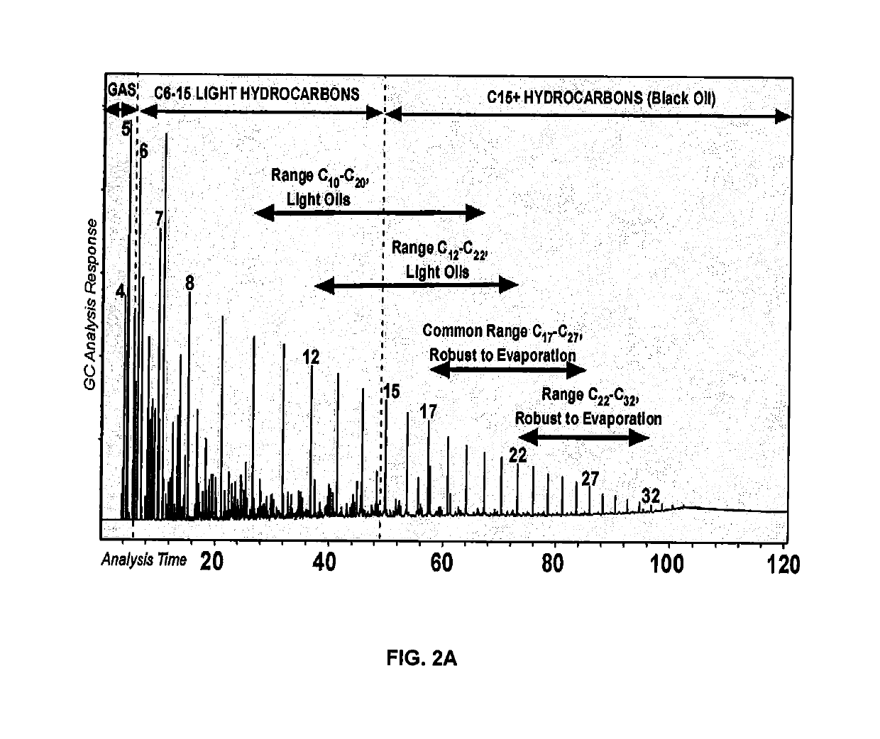 Petroleum-fluid property prediction from gas chromatographic analysis of rock extracts or fluid samples