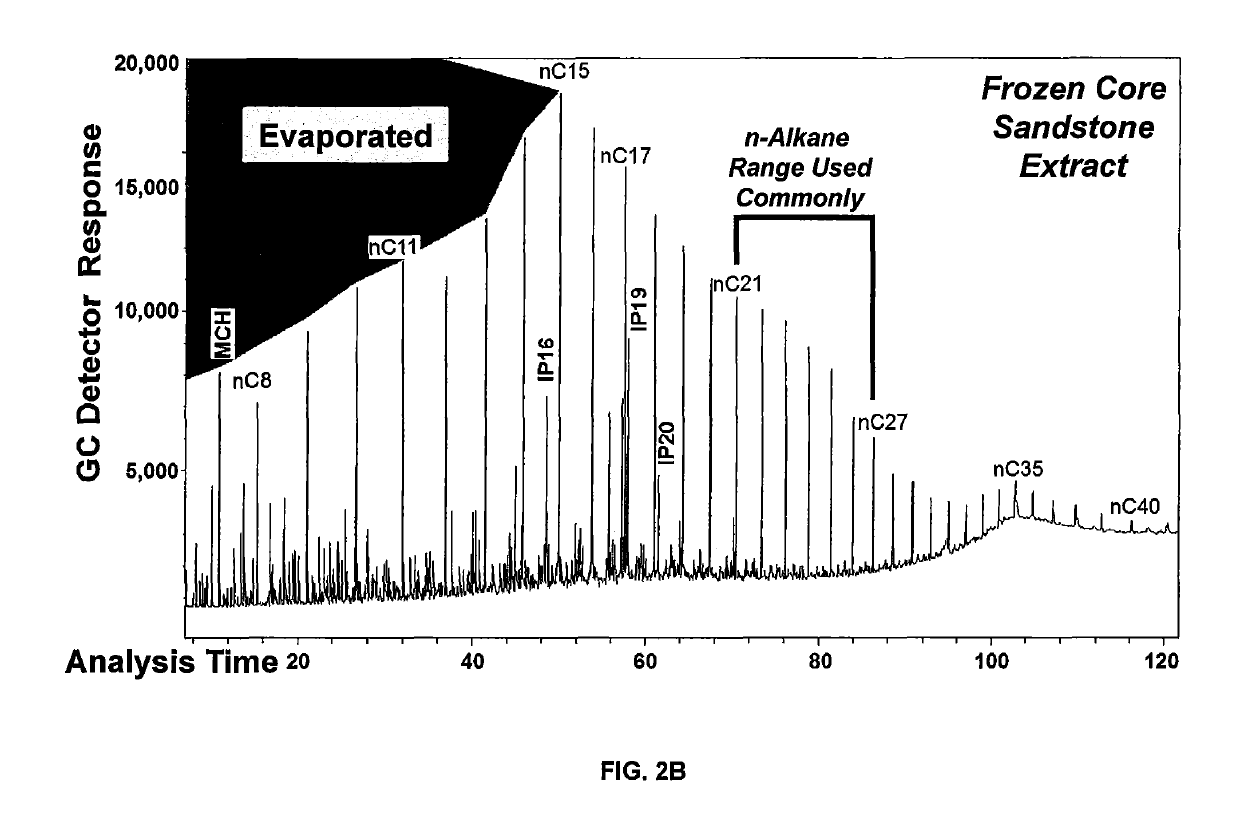 Petroleum-fluid property prediction from gas chromatographic analysis of rock extracts or fluid samples