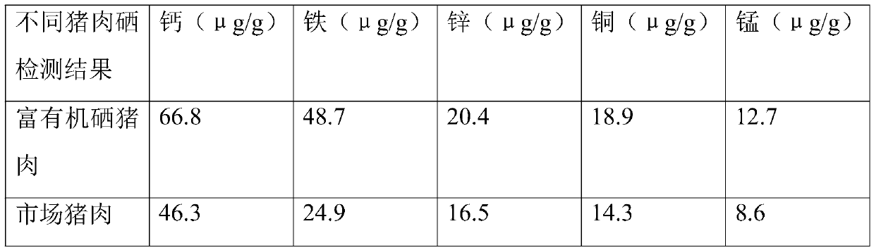 Organic-selenium-rich pig feed and preparation method thereof and breeding method