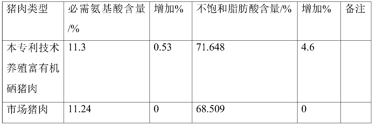 Organic-selenium-rich pig feed and preparation method thereof and breeding method