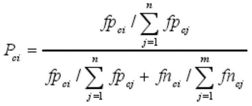 Sentiment analysis engine based on fine-granularity attributive classification