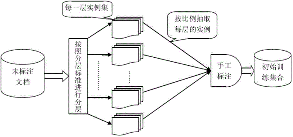 Sentiment analysis engine based on fine-granularity attributive classification