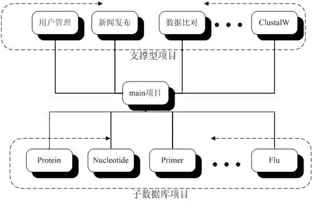 Sentiment analysis engine based on fine-granularity attributive classification