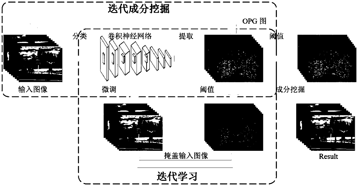 Weak supervised object detection method based on pixel gradient map of specific object