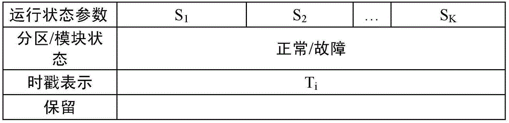 Distributed integrated modular avionics system reconfiguration parameter selection system and method