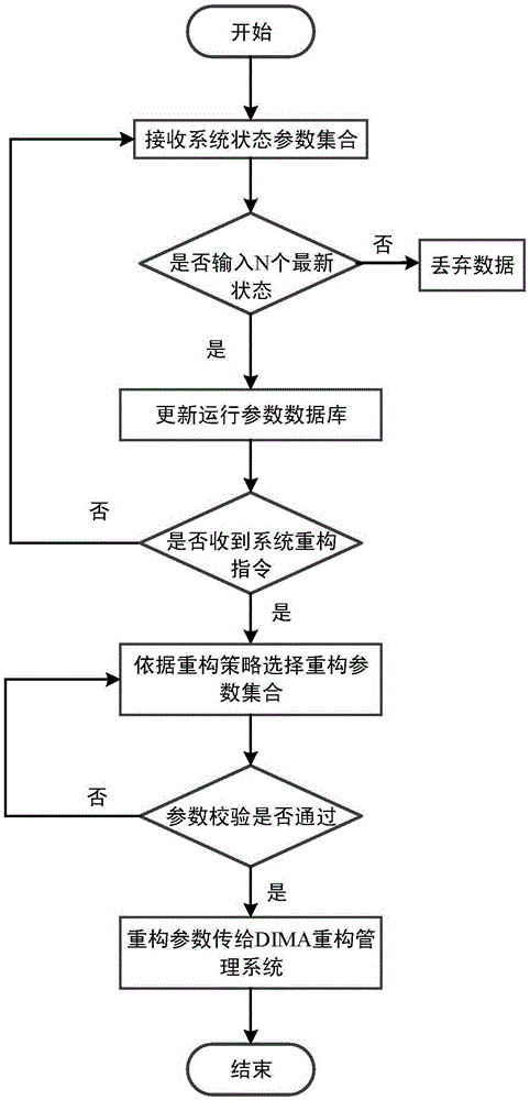 Distributed integrated modular avionics system reconfiguration parameter selection system and method