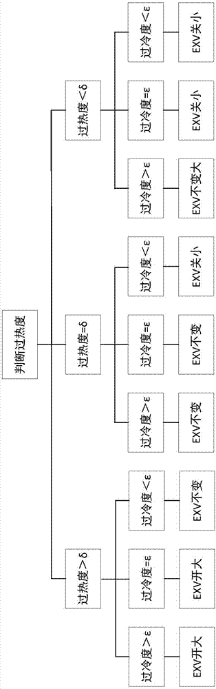 Electronic expansion valve control method and refrigerant circulation system