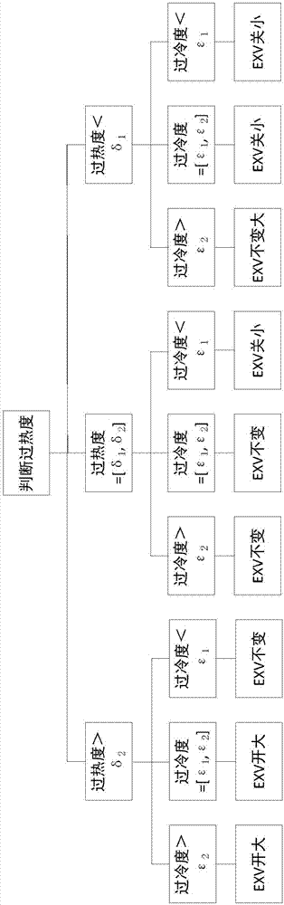 Electronic expansion valve control method and refrigerant circulation system