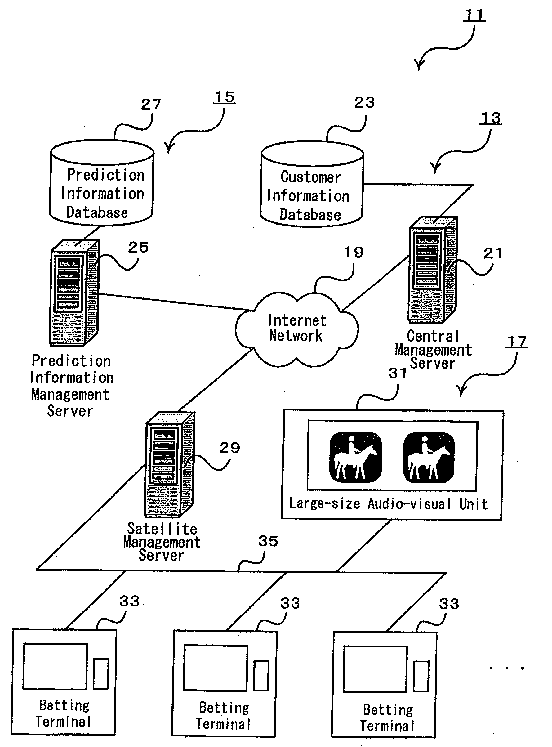 Electronic betting system