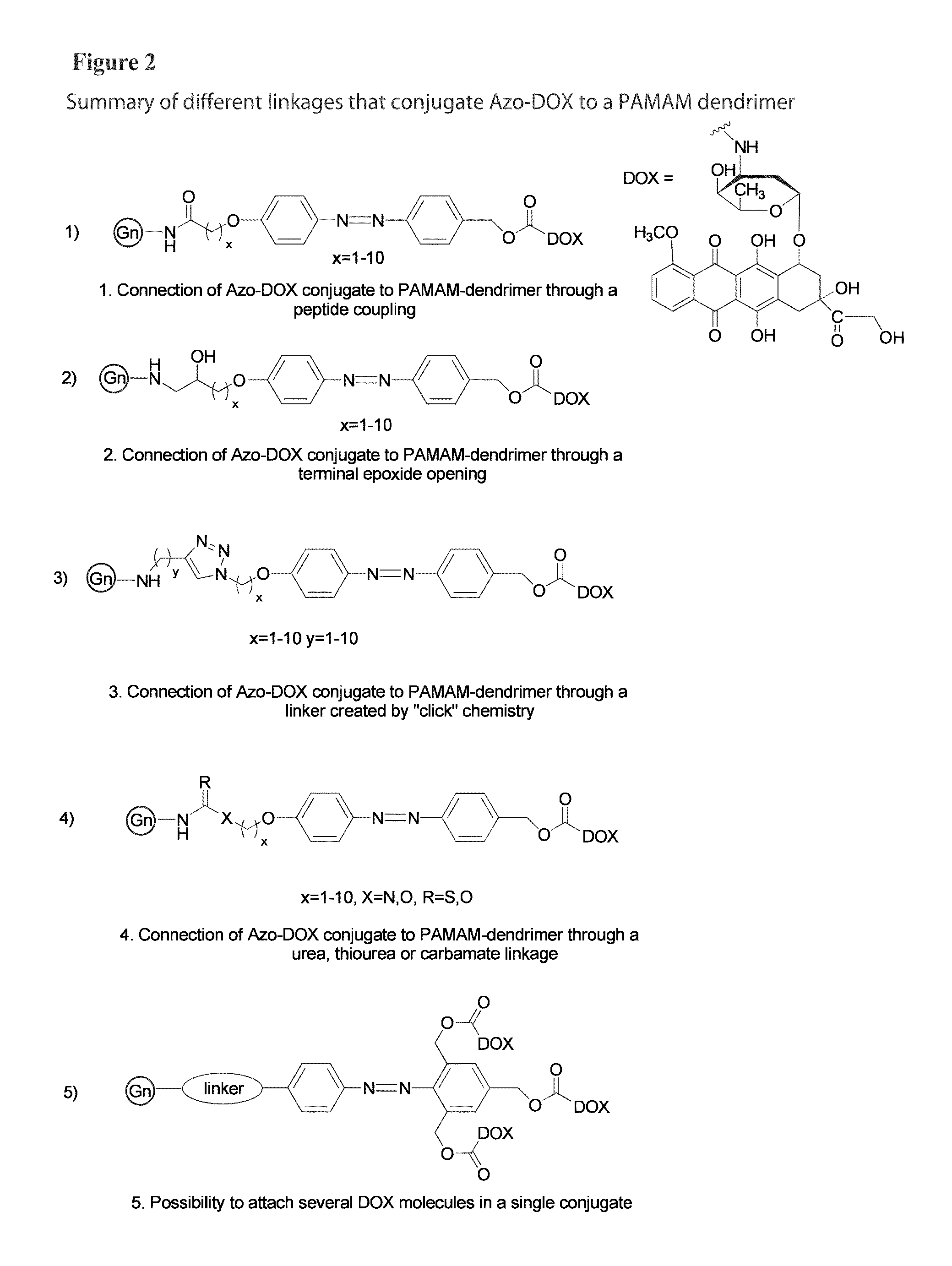 Targeted dendrimer-drug conjugates