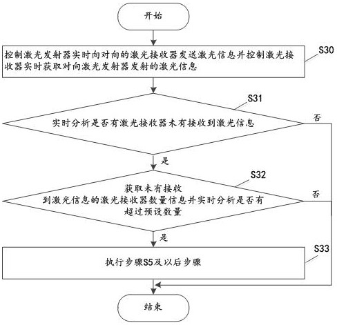 Intelligent alert reminding method and system based on signal detection