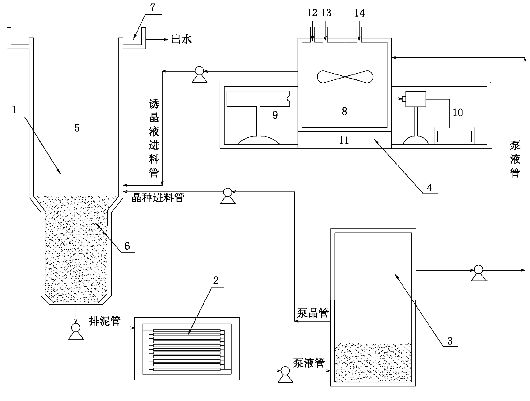 Circulating fluidized crystallization control reaction device for wastewater phosphorus synergy crystallization and dynamic monitoring and regulating method thereof