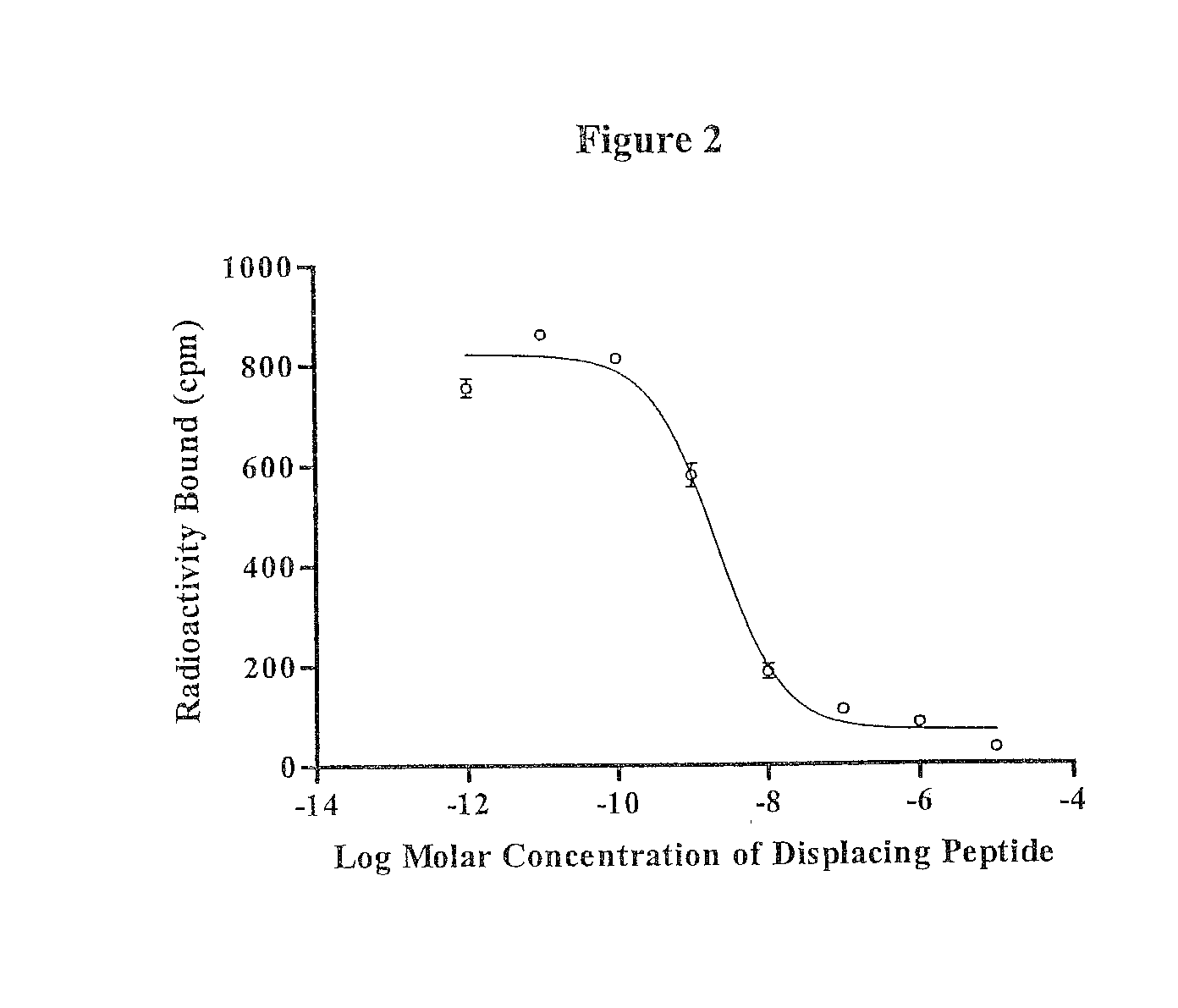 Arg-gly-asp-conjugated alpha-melanocyte stimulating hormone hybrid peptide for use in diagnosing and treating melanoma, including metastatic melanoma and methods related to same