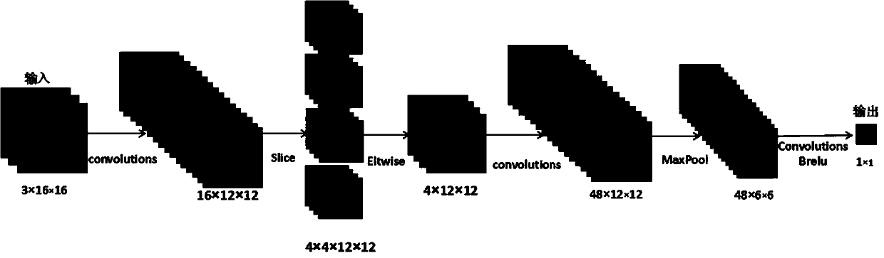 A low illumination image enhancement method based on foggy day degradation model